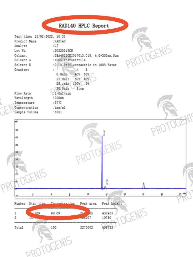 Protogenis HPLC